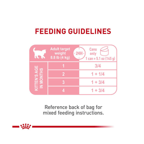 Royal-Canin-Mother-And-Babycat-Ultra-Soft-Mousse-Feeding-Guidelines1-195g