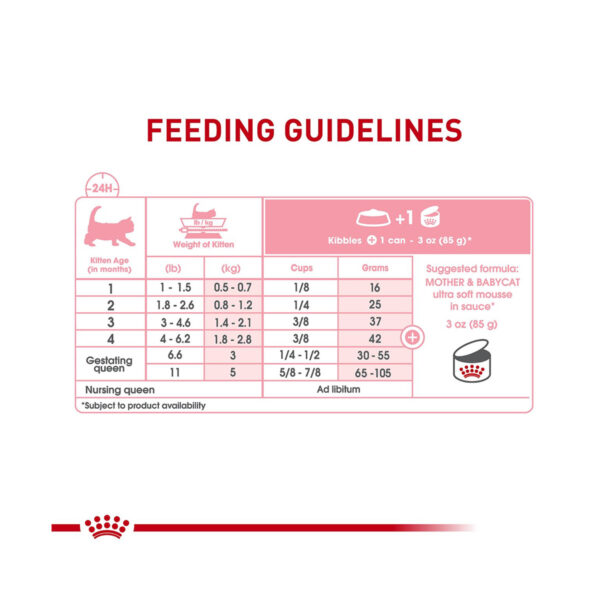 Royal-Canin-Mother-And-Babycat-Ultra-Soft-Mousse-Feeding-Guidelines2-195g