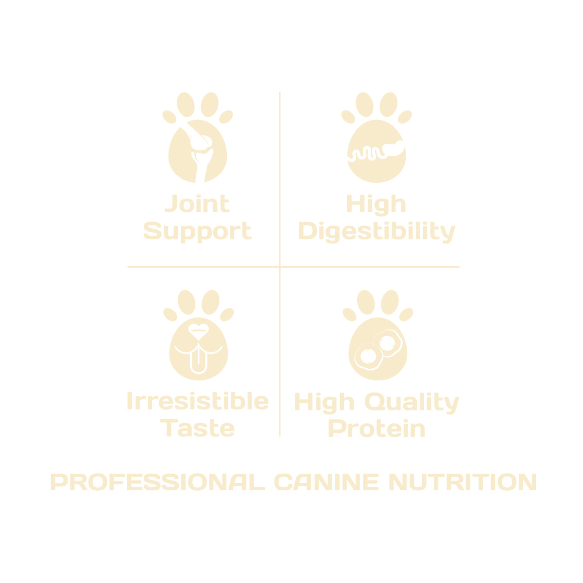 Procan-Adult-Dog-Food-Nutrients