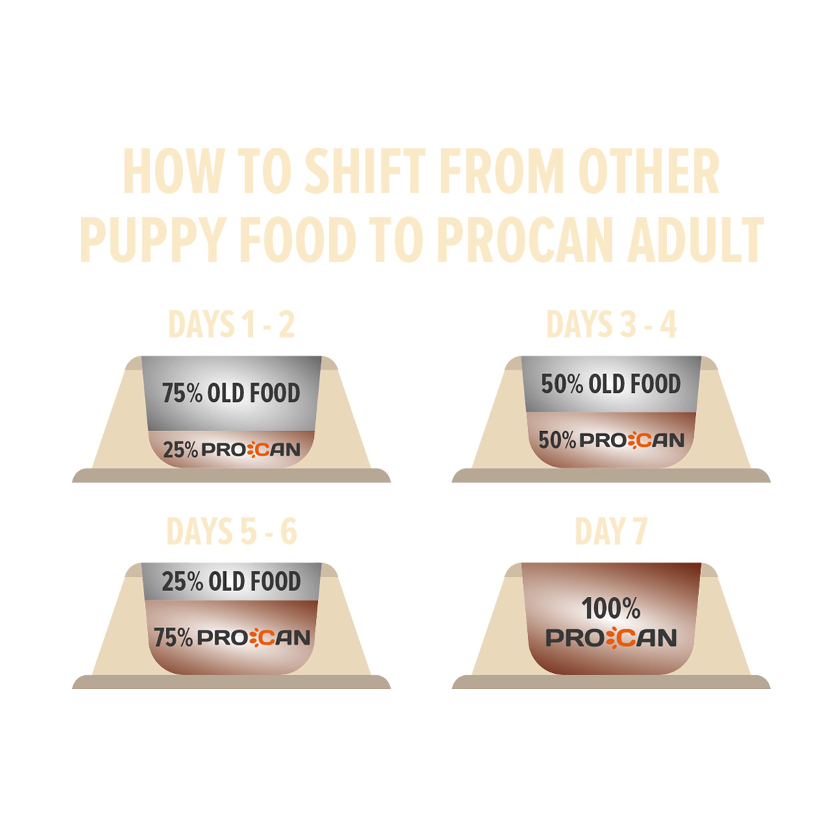 Procan-Adult-Dog-Food-Protiens